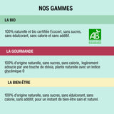 Challenge Hydratation